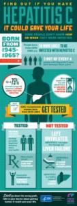 Hepatitis C Infographic1